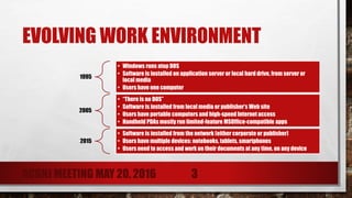 EVOLVING WORK ENVIRONMENT
1995
• Windows runs atop DOS
• Software is installed on application server or local hard drive, from server or
local media
• Users have one computer
2005
• “There is no DOS”
• Software is installed from local media or publisher’s Web site
• Users have portable computers and high-speed Internet access
• Handheld PDAs mostly run limited-feature MSOffice-compatible apps
2015
• Software is installed from the network (either corporate or publisher)
• Users have multiple devices: notebooks, tablets, smartphones
• Users need to access and work on their documents at any time, on any device
ACGNJ MEETING MAY 20, 2016 3
 