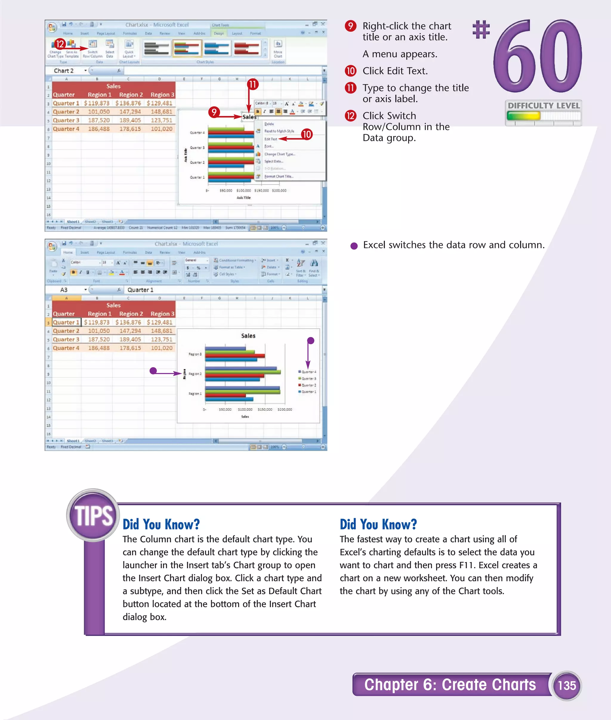 9 Right-click the chart
                                                               title or an axis title.
@
                                                               A menu appears.
                                                           0 Click Edit Text.
                                   !                       ! Type to change the title
                                                               or axis label.
                         9                                 @ Click Switch
                                                               Row/Column in the
                                                 0             Data group.




                                                            l Excel switches the data row and column.




    Did You Know?                                         Did You Know?
    The Column chart is the default chart type. You       The fastest way to create a chart using all of
    can change the default chart type by clicking the     Excel’s charting defaults is to select the data you
    launcher in the Insert tab’s Chart group to open      want to chart and then press F11. Excel creates a
    the Insert Chart dialog box. Click a chart type and   chart on a new worksheet. You can then modify
    a subtype, and then click the Set as Default Chart    the chart by using any of the Chart tools.
    button located at the bottom of the Insert Chart
    dialog box.




                                                                Chapter 6: Create Charts                        135
 