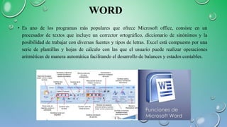 WORD
• Es uno de los programas más populares que ofrece Microsoft office, consiste en un
procesador de textos que incluye un corrector ortográfico, diccionario de sinónimos y la
posibilidad de trabajar con diversas fuentes y tipos de letras. Excel está compuesto por una
serie de plantillas y hojas de cálculo con las que el usuario puede realizar operaciones
aritméticas de manera automática facilitando el desarrollo de balances y estados contables.
 