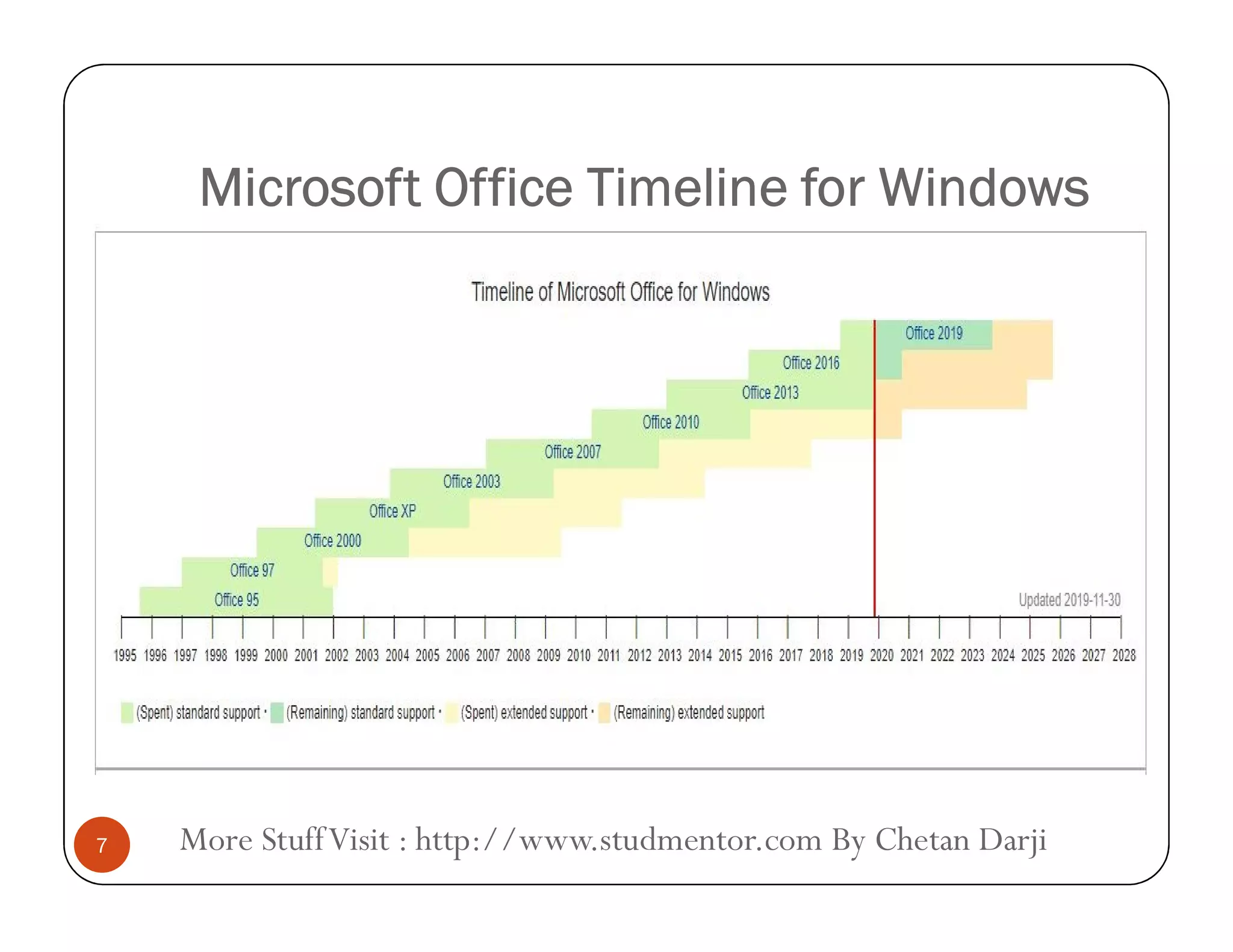 Microsoft Office Timeline for WindowsMicrosoft Office Timeline for Windows
More StuffVisit : http://www.studmentor.com By Chetan Darji7
 