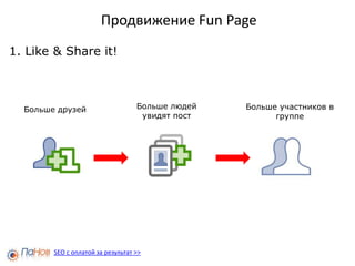 5 % ненавязчивое, контекстное предложение своих товаров либо услуг;Избегайте!  прямой навязчивой рекламы своих товаров или услуг;