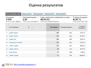 Раздел сайта или blog?http://interior.eds.co.ua/SEO с оплатой за результат >>