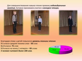 Для совершенствования навыка чтения провожу индивидуальные
       занятия. Активно принимаем участие в конкурсе чтецов.




Благодаря этому у детей повысился уровень техники чтения.
В 1 классе средняя техника слов – 50 слов
Во 2 класса- 75 слов                                     50 слов
В 3 классе на конец 1 четверти – 83 слова                          83слова
                                                     75слов
5 человек читают более 100 слов.
 