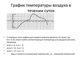 График температуры воздуха в
                течении суток




•   С помощью этого графика для каждого момента времени t (в часах), где
    0 £ t £ 24, можно найти соответствующую температуру p (в градусах Цельсия).
    Например,
•   если t = 6, то p = -2;
•   если t = 12, то p = 2;
•   если t = 17, то p = 3;
•         Здесь t является независимой переменной, а p - зависимой переменной.
 