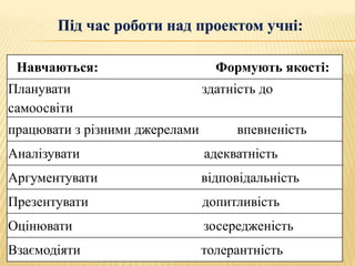 Під час роботи над проектом учні:

 Навчаються:                      Формують якості:
Планувати                       здатність до
самоосвіти
працювати з різними джерелами        впевненість
Аналізувати                     адекватність
Аргументувати                   відповідальність
Презентувати                    допитливість
Оцінювати                       зосередженість
Взаємодіяти                     толерантність
 