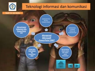 Teknologi informasi dan komunikasi
SMP N 18 SMG
MENGAKTIFK
AN Ms.
POWER POINT

Menyimpan
Dokumen Ms.
PowerPoint

MENGENAL
LEMBAR
KERJA MS
POWERPOINT

2007

Mengenal
Microsoft
PowerPoint 2007

Fungsi dari
Tools dalam
Ms.
PowerPoint
2007

Menyisipkan
Objek Audio
dan Video
pada
Presentasi

 