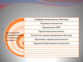 Дифференцированное обучение
Игровые технологии
Применение ИКТ
Используемые
Образовательные
Технологии и
методики

Проектная деятельность
Личностно-ориентированное обучение

Групповая, парная деятельность
Здоровьесберегающие технологии

 