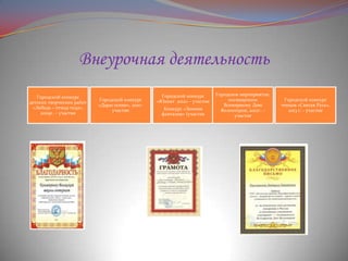 Внеурочная деятельность
Городской конкурс
детских творческих работ
«Лебедь – птица года»,
2009г. – участие

Городской конкурс
«Дары осени», 2010участие

Городской конкурс
«Юннат 2012» - участие
Конкурс «Зимняя
фантазия» (участие

Городское мероприятие,
посвященное
Всемирному Дню
Волонтеров, 2012г. –
участие

Городской конкурс
чтецов «Святая Русь»,
2013 г. - участие

 
