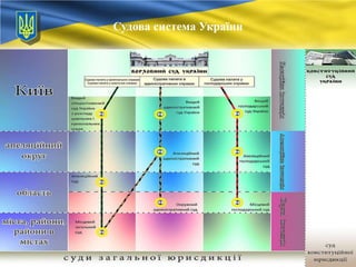 Судова система України

 