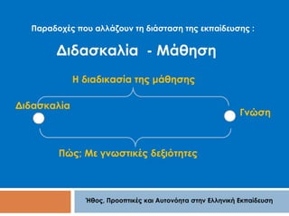 Παραδοχές που αλλάζουν τη διάσταση της εκπαίδευσης : 
Διδασκαλία - Μάθηση 
Η διαδικασία της μάθησης 
Πώς; Με γνωστικές δεξιότητες 
Γνώση 
Ήθος, Προοπτικές και Αυτονόητα στην Ελληνική Εκπαίδευση 
Διδασκαλία 
 