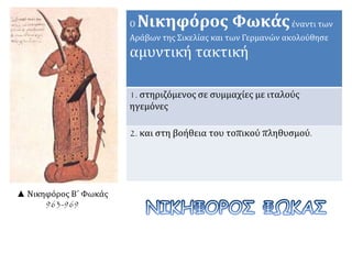 ▲ Νικηφόρος Β΄ Φωκάς 
963-969 
Ο Νικηφόρος Φωκάς έναντι των 
Αράβων της Σικελίας και των Γερμανών ακολούθησε 
αμυντική τακτική 
1. στηριζόμενος σε συμμαχίες με ιταλούς 
ηγεμόνες 
2. και στη βοήθεια του τοπικού πληθυσμού. 
 