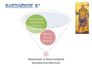 Αντιμετώπισε 
τις εξωτερικές 
απειλές με 
βοήθεια των: 
Βενετών 
και των 
Πισατών. 
παραχώρησε τα πρώτα εμπορικά 
προνόμια στους Βενετούς 
 