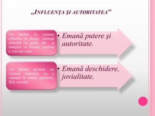 ,,INFLUENŢA ŞI AUTORITATEA’’
• Emană putere şi
autoritate.
Un bărbat în costum
albastru cu dungi, cămaşă
albastră cu guler alb şi
manjete cu butoni, purtînd
o cravată roşie
• Emană deschidere,
jovialitate.
Un bărbat purtînd un
costum maroniu cu o
cămaşă în tonuri pămîntii,
fără cravată.
 
