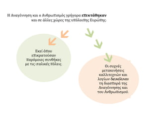  Εντοπίστε στο χάρτη αρχικά τα πρώτα κέντρα της Αναγέννησης και του
Ανθρωπισμού. Επισημάνετε τις κατευθύνσεις και τους τόπους διασποράς του
κινήματος. Τελικά τι χαρακτήρα προσέλαβε;
 