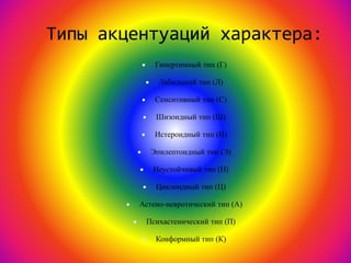 Типы акцентуаций характера:
 Гипертимный тип (Г)
 Лабильный тип (Л)
 Сенситивный тип (С)
 Шизоидный тип (Ш)
 Истероидный тип (И)
 Эпилептоидный тип (Э)
 Неустойчивый тип (Н)
 Циклоидный тип (Ц)
 Астено-невротический тип (А)
 Психастенический тип (П)
 Конформный тип (К)
 