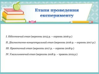 І. Підготовчий етап (вересень 2015 р. – серпень 2016 р.)
ІІ. Діагностично-концептуальний етап (вересень 2016 р. – серпень 2017 р.)
ІІІ. Практичний етап (вересень 2017 р. – серпень 2018 р.)
ІV. Узагальнюючий етап (вересень 2018 р. – травень 2019 р.)
 