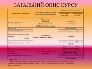 Примітка.
Співвідношення кількості годин аудиторних занять до самостійної та індивідуальної роботи
становить: для денної форми навчання – 30 год.: 70 год. – аудиторні заняття, 60 год. – самостійна
робота (33% / 67 %).
ЗАГАЛЬНИЙ ОПИС КУРСУ
Найменування показників
Галузь знань, напрям підготовки,
освітньо-кваліфікаційний рівень
Характеристика навчальної дисципліни
денна форма
навчання
заочна форма
навчання
Кількість кредитів–3
Галузь знань
01 Освіта Нормативна
(за вибором)Напрям підготовки
6.010101 Дошкільна освіта
Модулів – 3
Спеціальність
6.010101 Дошкільна освіта
Рік підготовки:
Змістових модулів–3 4-й 3-й
Індивідуальне науково-дослідне
завдання ___________
(назва)
Семестр
Загальна кількість годин – 90 год.
7-й 5-й
Лекції
Тижневих годин для денної форми
навчання:
аудиторних –год.
самостійної роботи студента – год,
Освітньо-кваліфікаційний рівень:
бакалавр
12 год. 8 год.
Практичні, семінарські
18 год. 2 год.
Самостійна робота
60 год. 80 год.
Вид контролю: іспит
 