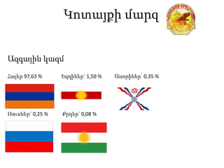 Կոտայքի մարզ
Հայեր 97,63 % Եզդիներ` 1,50 % Ասորիներ՝ 0,35 %
Ռուսներ` 0,25 % Քրդեր` 0,08 %
Ազգային կազմ
 