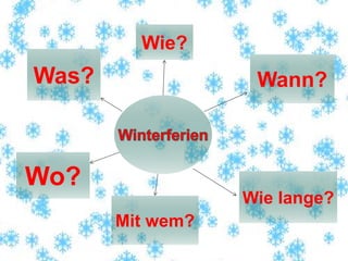 Wie?
Wann?
Wie lange?
Mit wem?
Wo?
Was?
 