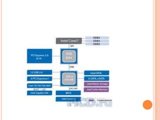 презентация Microsoft office power point | PPTX