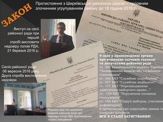 Виступ на сесії
районної ради при
першій
спробі висловити
недовіру голові РДА,
21 березня 2016 р.
Протистояння з Ширяївською районною радою – головним
злочинним угрупуванням району до 18 грудня 2016 р.
Рішення суду про визнання
рішення районної ради про
недовіру голові РДА протиправним
та його скасування
9 заяв у правоохоронні органи
про вчинення злочинів головою
та депутатами районної ради
ст. 364 Кримінального кодексу України
“Зловживання владою або службовим
становищем”
ст. 366 ККУ “Службове підроблення”
ст. 367 ККУ “Службова недбалість”
ст. 157 ККУ “Перешкоджання
здійсненню виборчого права…”
ст. 159 ККУ “Порушення таємниці
голосування”
ст. 160 ККУ “Підкуп виборця, учасника
референдуму”
6 проваджень про корупційні діяння та
конфлікт інтересів
ВСЕ В СТАДІЇ ЗАТЯГУВАННЯ!
Сесія районної ради
06 вересня 2016 року.
Друга спроба висловлення
недовіри.
 