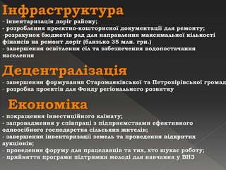 Інфраструктура
- інвентаризація доріг району;
- розроблення проектно-кошторисної документації для ремонту;
-розрахунок бюджетів рад для направлення максимальної кількості
фінансів на ремонт доріг (близько 35 млн. грн.)
- завершення освітлення сіл та забезпечення водопостачання
населення
Децентралізація
- завершення формування Старомаяківської та Петровірівської громад
- розробка проектів для Фонду регіонального розвитку
Економіка
- покращення інвестиційного клімату;
- запровадження у співпраці з підприємствами ефективного
одноосібного господарства сільських жителів;
- завершення інвентаризації земель та проведення відкритих
аукціонів;
- проведення форуму для працедавців та тих, хто шукає роботу;
- прийняття програми підтримки молоді для навчання у ВНЗ
 