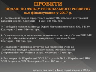 ПРОЕКТИ
ПОДАНІ ДО ФОНДУ РЕГІОНАЛЬНОГО РОЗВИТКУ
для фінансування у 2017 р.
 Капітальний ремонт хірургічного корпусу Ширяївської центральної
районної лікарні. Кошторис – 1 млн. 128 тис. грн.
 Прибудова класних кімнат до будівлі Новоєлизаветівської ЗОШ І-ІІІ ст.
Кошторис - 6 млн. 526 тис. грн.
 Оснащення опорного навчально-виховного комплексу «Олімп» ЗОШ І-ІІІ
ступенів – гімназія» сучасною матеріально-технічною базою.
Кошторис – 500 тис. грн.
 Придбання 4 шкільних автобусів для підвезення учнів до
навчальних закладів Ширяївського району Одеської області
(Старомаяківський освітній округ). Кошторис – 6 млн. грн.
 Реконтсрукція Ширяївської ЗОШ І-ІІ ступенів № 2 в Ширяївський НВК
ЗОШ І ступенів ДНЗ. Кошторис – 2 млн. 700 тис. грн.
проекти для участі у Фонді подані вперше з 1991 р.
 