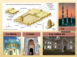 Le minaretLe dômeL’iwanLes salles de prière