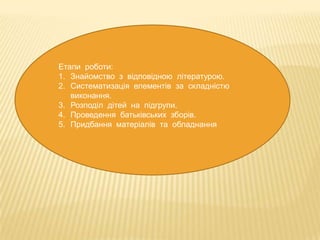 Етапи роботи:
1. Знайомство з відповідною літературою.
2. Систематизація елементів за складністю
виконання.
3. Розподіл дітей на підгрупи.
4. Проведення батьківських зборів.
5. Придбання матеріалів та обладнання

 