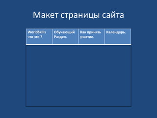 Макет страницы сайта 
WorldSkills 
что это ? 
Обучающий 
Раздел. 
Как принять 
участие. 
Календарь. 
