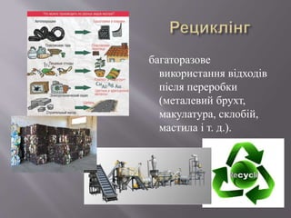 багаторазове
використання відходів
після переробки
(металевий брухт,
макулатура, склобій,
мастила і т. д.).
 