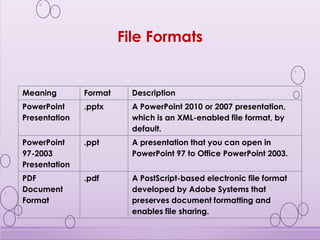 Microsoft office power point 2007 365 | PPTX