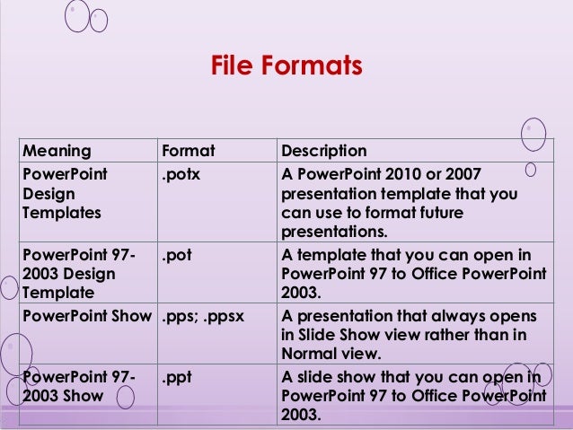 ms powerpoint meaning