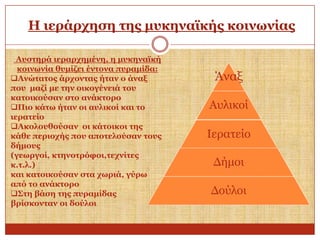 Η ηεξάξρεζε ηεο κπθελατθήο θνηλσλίαο
Απζηεξά ηεξαξρεκέλε, ε κπθελατθή
θνηλσλία ζπκίδεη έληνλα ππξακίδα:
Αλώηαηνο άξρνληαο ήηαλ ν άλαμ
πνπ καδί κε ηελ νηθνγέλεηά ηνπ
θαηνηθνύζαλ ζην αλάθηνξν
Πην θάησ ήηαλ νη απιηθνί θαη ην
ηεξαηείν
Αθνινπζνύζαλ νη θάηνηθνη ηεο
θάζε πεξηνρήο πνπ απνηεινύζαλ ηνπο
δήκνπο
(γεσξγνί, θηελνηξόθνη,ηερλίηεο
θ.η.ι.)
θαη θαηνηθνύζαλ ζηα ρσξηά, γύξσ
από ην αλάθηνξν
΢ηε βάζε ηεο ππξακίδαο
βξίζθνληαλ νη δνύινη

Άλαμ
Απιηθνί

Ιεξαηείν
Γήκνη

Γνύινη

 