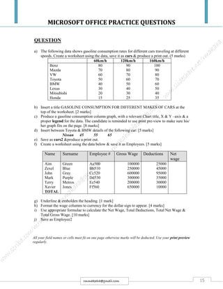 MICROSOFT OFFICE PRACTICE QUESTIONS
15rmmakaha@gmail.com
QUESTION
a) The following data shows gasoline consumption rates for different cars traveling at different
speeds. Create a worksheet using the data, save it as cars & produce a print out. (5 marks)
60km/h 120km/h 160km/h
Benz
Mazda
VW
Toyota
BMW
Lexus
Mitsubishi
Honda
80
70
60
50
40
30
20
15
90
80
70
60
50
40
30
25
100
90
80
70
60
50
40
35
b) Insert a title GASOLINE CONSUMPTION FOR DIFFERENT MAKES OF CARS at the
top of the worksheet. [2 marks]
c) Produce a gasoline consumption column graph, with a relevant Chart title, X & Y –axis & a
proper legend for the data. The candidate is reminded to use print pre-view to make sure his/
her graph fits on the page. [8 marks]
d) Insert between Toyota & BMW details of the following car: [5 marks]
Nissan 45 55 65
e) Save as cars2 &produce a print out.
f) Create a worksheet using the data below & save it as Employees. [5 marks]
Name Surname Employee # Gross Wage Deductions Net
wage
Aim
Zexel
John
Mark
Terry
Xavier
TOTAL
Green
Blue
Gray
Purple
Metros
Jones
Aa500
Bb510
Cc520
Dd530
Ee540
Ff560
100000
250000
600000
300000
200000
650000
25000
45000
95000
35000
30000
10000
g) Underline & embolden the heading. [1 mark]
h) Format the wage columns to currency for the dollar sign to appear. [4 marks]
i) Use appropriate formulae to calculate the Net Wage, Total Deductions, Total Net Wage &
Total Gross Wage. [10 marks]
j) Save as Employee2
All your field names or cells must fit on one page otherwise marks will be deducted. Use your print preview
regularly.
 