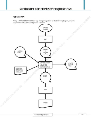 MICROSOFT OFFICE PRACTICE QUESTIONS
64rmmakaha@gmail.com
QUESTION
Using a WORD PROCESSOR or any other package draw up the following diagram, save the
document as DRAWING and produce a printout.
EXPANDED
ORDERS
PRINT
INVOICE
DETAILS
CUSTOME
R FILE
ORDERS
IN
CUSTOME
R
SEQUENC
UPDATED
CUSTOME
R FILE
SORT
UPDATE CUSTOMER
FILE, EXPAND
ORDERS WITH
CUSTOMER DETAILS
EXCEPTION
REPORTS EG.
CREDIT LIMITS
EXCEEDED
INVOICE
 