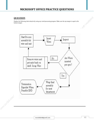 MICROSOFT OFFICE PRACTICE QUESTIONS
65rmmakaha@gmail.com
QUESTION
Display the following chart attractively using any word-processing program. Make sure the top margin is equal to the
bottom margin.
 