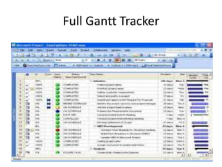 Full Gantt Tracker
 