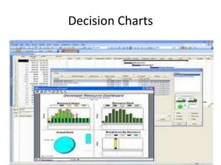 Decision Charts
 