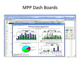 MPP Dash Boards
 
