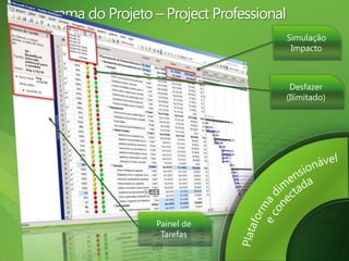 Cronograma do Projeto – Project ProfessionalExperiência de usuáriosimples e intuitivaColaboração e RelatóriosaprimoradosPlataformadimensionável e conectadaSimulação ImpactoDesfazer(Ilimitado)Painel de TarefasGerenciamento de projeto e de portfólio unificado