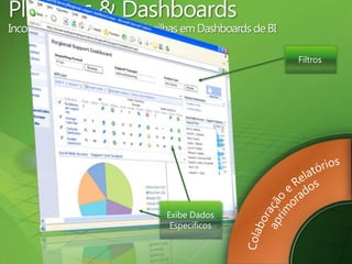 Planilhas & DashboardsIncorporar Componentes de Planilhas em Dashboards de BIExperiência de usuáriosimples e intuitivaColaboração e RelatóriosaprimoradosFiltrosExibe Dados EspecíficosPlataformadimensionável e conectadaGerenciamento de projeto e de portfólio unificado