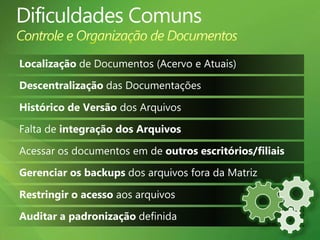 Dificuldades ComunsControle e Organização de DocumentosLocalização de Documentos (Acervo e Atuais)Descentralização das DocumentaçõesHistórico de Versão dos ArquivosFalta de integração dos ArquivosAcessar os documentos em de outros escritórios/filiaisGerenciar os backups dos arquivos fora da MatrizRestringir o acesso aos arquivosAuditar a padronização definida