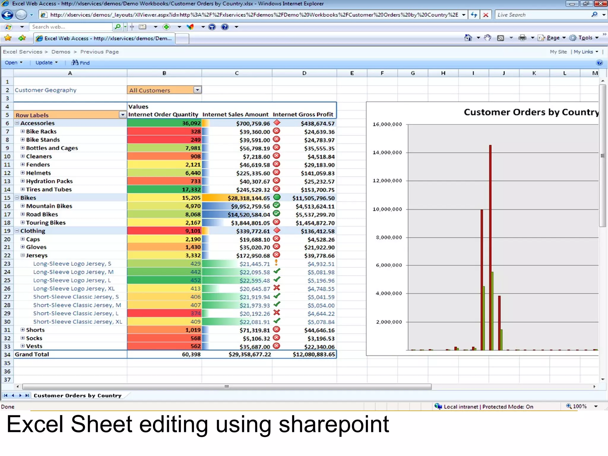 Excel Sheet editing using sharepoint 