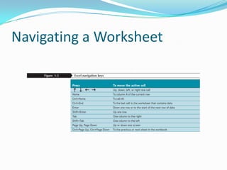 Navigating a Worksheet
 