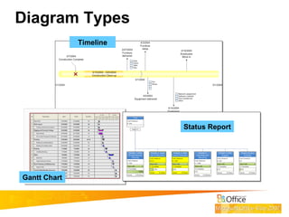 Timeline Using Visio How to Use Visio for Project Management | PPT