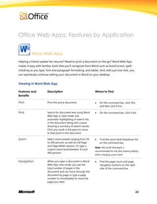 22
Office Web Apps: Features by Application
Word Web App
Helping a friend update her resume? Need to print a document on the go? Word Web App
makes it easy with familiar tools that you’ll recognize from Word such as AutoCorrect, spell-
checking as you type, font and paragraph formatting, and tables. And, with just one click, you
can seamlessly continue editing your document in Word on your desktop.
Viewing in Word Web App
Features and
Benefits
Description Where to Find
Print Print the active document.  On the command bar, click File,
and then click Print.
Find Search for document text using Word
Web App in view mode. See
automatic highlighting of search hits
in the document along with a pane
showing a summary of search results.
Click any result in the pane to move
to that point in the document.
 On the command bar, click Find.
Zoom Select zoom presets ranging from 50
to 200 percent, as well as Full Page
and Page Width options. Or type a
custom zoom level between 33 and
400 percent.
 Find the zoom level dropdown list
on the command bar.
Note: Microsoft Silverlight is
recommended for the best viewing fidelity
when changing zoom level.
Navigation When you open a document in Word
Web App view mode, you see the
total number of pages in the
document and can move through the
document by page or type a page
number to immediately to move the
page you need.
 Find the page count and page
navigation buttons on the right
side of the command bar.
 