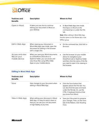 23
Features and
Benefits
Description Where to Find
Open in Word It takes just one click to continue
editing your document in Word on
your desktop.
 In Word Web App view mode,
find Open in Word on the
command bar or under the File
tab.
Note: When editing in Word Web App,
find this option on the Home tab, in the
Office group.
Edit in Web App When viewing your document in
Word Web App view mode, open the
document for editing in the browser
with a single click.
 On the command bar, click Edit in
Browser.
Access and view
files on your
mobile device
When you save your Word documents
to a SharePoint 2010 site or a
SkyDrive folder, you can access and
view those files using Office Web
Apps on your mobile device.
 Use the browser on your mobile
device to navigate to your
SharePoint site or SkyDrive folder
and then click the name of the file
you need to open it for viewing in
the browser.
Editing in Word Web App
Features and
Benefits
Description Where to Find
Save Save changes to your document when
editing in Word Web App.
 Click the Save button that
appears above the File tab. You
can also find the save command
under the File tab. Or, use the
CTRL+S keyboard shortcut that
you know from Word.
View in Web App When editing your document in Word
Web App, it’s easy to switch views so
that you can see your rich document
in high fidelity at any time.
 Save your document to preserve
your changes. Then, on the View
tab of the Ribbon, click Reading
View.
 