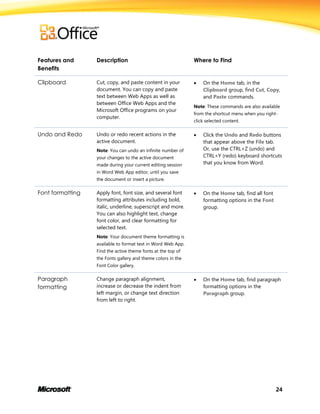 24
Features and
Benefits
Description Where to Find
Clipboard Cut, copy, and paste content in your
document. You can copy and paste
text between Web Apps as well as
between Office Web Apps and the
Microsoft Office programs on your
computer.
 On the Home tab, in the
Clipboard group, find Cut, Copy,
and Paste commands.
Note: These commands are also available
from the shortcut menu when you right-
click selected content.
Undo and Redo Undo or redo recent actions in the
active document.
Note: You can undo an infinite number of
your changes to the active document
made during your current editing session
in Word Web App editor, until you save
the document or insert a picture.
 Click the Undo and Redo buttons
that appear above the File tab.
Or, use the CTRL+Z (undo) and
CTRL+Y (redo) keyboard shortcuts
that you know from Word.
Font formatting Apply font, font size, and several font
formatting attributes including bold,
italic, underline, superscript and more.
You can also highlight text, change
font color, and clear formatting for
selected text.
Note: Your document theme formatting is
available to format text in Word Web App.
Find the active theme fonts at the top of
the Fonts gallery and theme colors in the
Font Color gallery.
 On the Home tab, find all font
formatting options in the Font
group.
Paragraph
formatting
Change paragraph alignment,
increase or decrease the indent from
left margin, or change text direction
from left to right.
 On the Home tab, find paragraph
formatting options in the
Paragraph group.
 