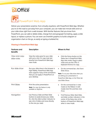 32
PowerPoint Web App
Deliver your presentation anytime, from virtually anywhere, with PowerPoint Web App. Whether
you’re on the road or just away from your computer, you can make last-minute edits and run
your slide show right from a web browser. With familiar features that you know from
PowerPoint, you can add or delete slides, change font and paragraph formatting, apply a slide
layout, or replace a picture. You can even use SmartArt graphics to build a diagram or
organization chart on the go, as easily as typing a bulleted list.
Viewing in PowerPoint Web App
Features and
Benefits
Description Where to Find
View and copy
slide notes
View the notes pane for your slide
with just a click. Or copy note text
directly from PowerPoint Web App
view mode.
 Click the Notes button on the
Status bar in PowerPoint Web
App view mode. Drag to select
notes and use the CTRL+C
keyboard shortcut to copy.
Run slide show Run your slide show in the browser in
high-fidelity. PowerPoint Web App
even supports many of the animations
that you can apply in PowerPoint on
your desktop.
 On the command bar, click Start
Slide Show.
Note: To run your slide show when you
are editing your presentation in
PowerPoint Web App, on the View tab
click Slide Show.
Print Slides Print the active presentation.
Note: For now, this feature is only
available on SkyDrive.
 On the command bar in view
mode (or the Ribbon in edit
mode) click File and then click
Print.
Navigation Use Previous Slide and Next Slide
buttons to easily browse your slides.
Or, click the slide number indicator to
see a list of slides and move directly
to the one you need.
 Find Previous Slide, Next Slide,
and slide number indicators in the
center of the Status bar at the
bottom of PowerPoint Web App
when in view mode.
 